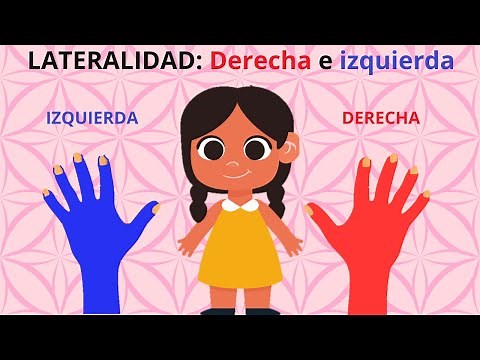 DERECHA E IZQUIERDA PARA NIÑOS/ LATERALIDAD PARA NIÑOS/ EN ESPAÑOL