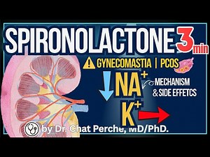 Secrets of Spironolactone: Side Effects & Myths → PCOS treatment?【Diuretics Ep.1】