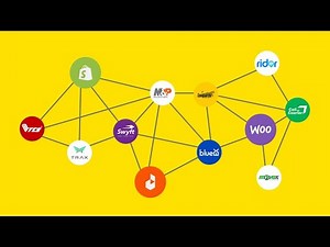 Centralized Order Management Platform for Multi-Channel Commerce