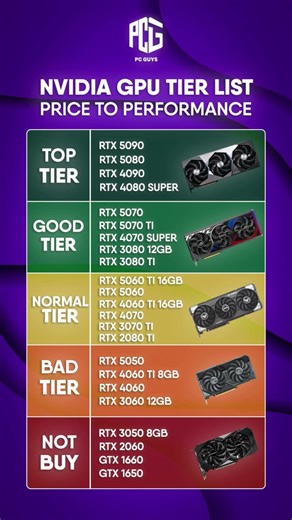 NVIDIA GPU Price to Performance Tier List (2026) 🔥🎮