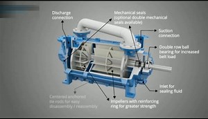 3.1K views · 180 reactions | LIQUID RING VACCUM PUMP ANIMATION  | Petroleum encyclopedia | Facebook