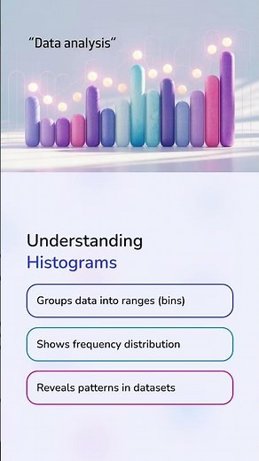 Day-33: What is a Histogram in Data Analysis? | Data Analyst Training @ DURGASOFT