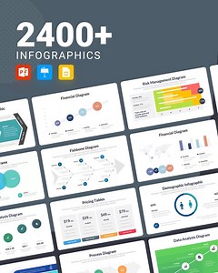 Frustration-free infographics. Not a designer? No problem. Editing is easy! 😎 2400 Infographics | 70% OFF Today. Get it before it's too late! | Infograpify