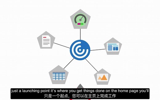 云产品介绍：云桌面+应用虚拟化+SaaS混合 --- 思杰的一体化工作区 | Introducing Citrix Workspace app