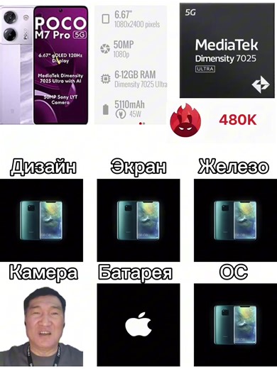 Ответ пользователю @_Gweesy_ #оценкасмартфона #смартфоны #techreview #phonereview #gadgets
