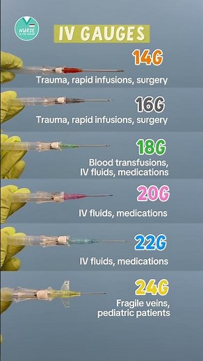IV gauges 💉