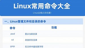 Linux运维必会的Linux常用命令大全，让你成为Linux高手，收藏！