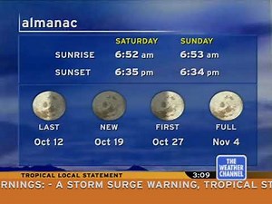 IntelliStar Emulator - Oct. 7, 2017 (Hurricane Nate - Gulfport, MS)