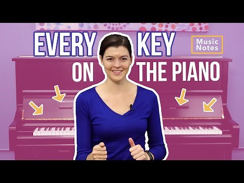 How to Remember ALL PIANO KEYS on the Keyboard