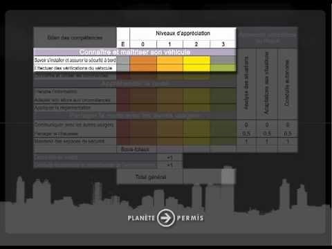 Comprendre le système de notation du permis B