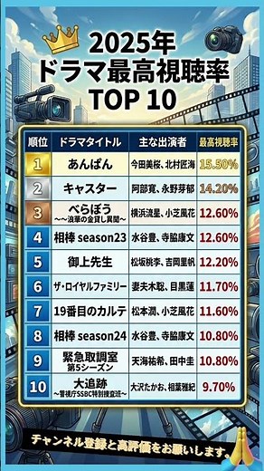 【2025年最新】日本のドラマ視聴率1位は？驚きのTOP10を発表！👑