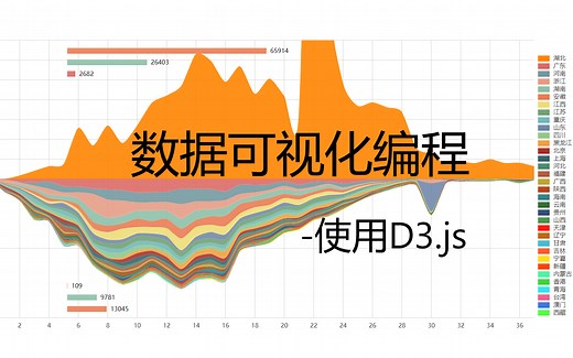 数据可视化编程-使用D3.js