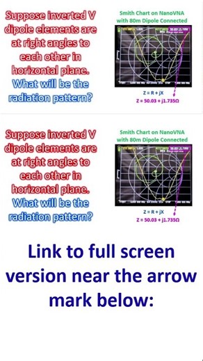Inverted V dipole elements are at right angles to each other in horizontal plane. Radiation pattern?