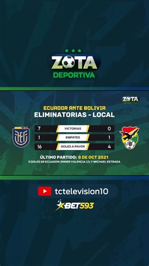 Estadísticas: Ecuador vs Bolivia - Historial de Triunfos y Goles