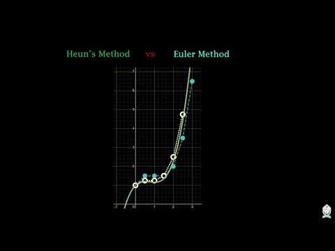 EEE 4505 || Module 7 L3|| Improved Euler Method