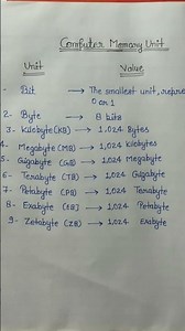 ##Computer memory unit ##