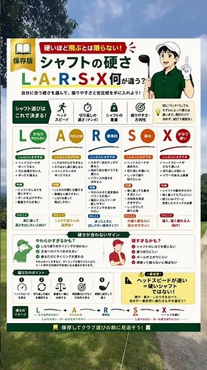 シャフトの硬さ、何が違う?