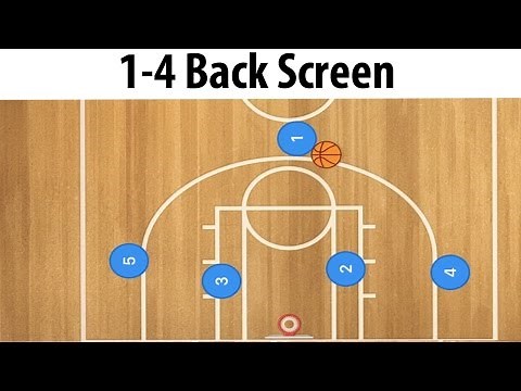1-4 Low Back Screen Basketball Set Play | Low 1-4 Basketball Offense