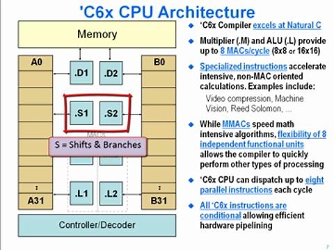 C6000™ embedded design workshop | TI.com