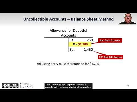 Learning Objective 7.4: Estimating Uncollectible Accounts, Write-Offs, and Recoveries