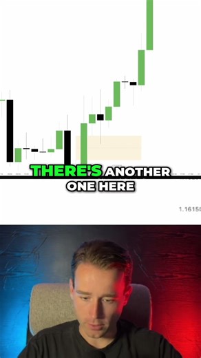 ↓ How to spot a Valid Fair Value Gap 💎