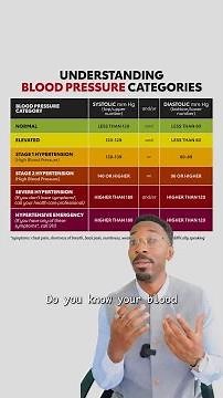 What Your Bloood Pressure Numbers Really Mean