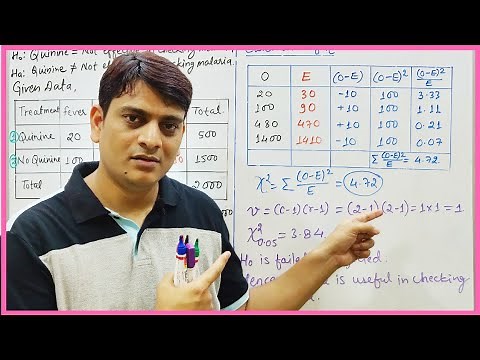 Part 3: Chi Square Test (χ2)| Question and Solution