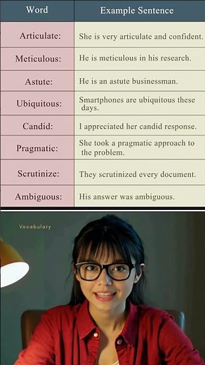 Master These 8 Powerful English Words | Articulate, Meticulous, Astute & More | Vocabulary Boost