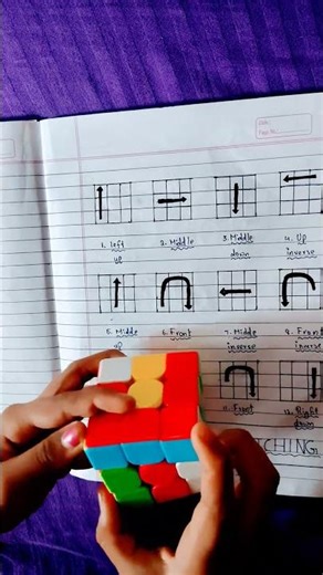How to solve a scrambled cube in 2 minutes