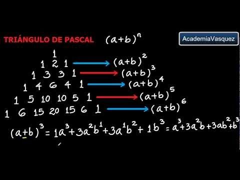 El Triángulo de Pascal: Teoría