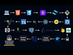 2025 Web Development Roadmap | Become a Full stack Web Developer in 1 Year