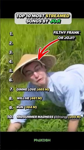 Top 10 Most Streamed Songs By Joji