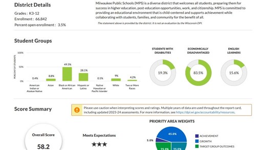 DPI finalizes new K-12 'cut scores,' even as criticism continues