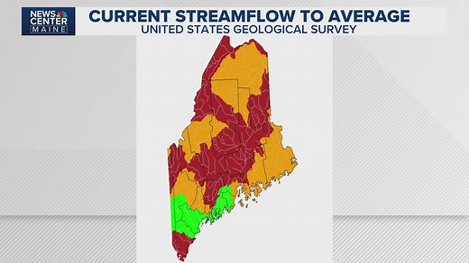 US Geological Survey shows Maine's current streamflow far below average