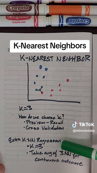 Understanding K-Nearest Neighbors in Machine Learning