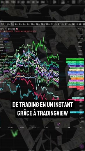 Live trading: technical indicator @TradingView to help you prepare!