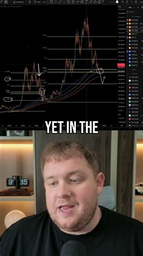 Bitcoin Shorting Strategy: Master the Golden Pocket for Massive Gains! #shorts