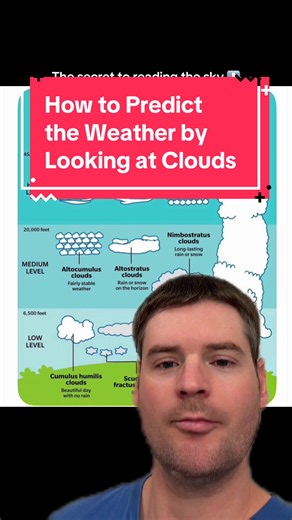 CAN YOU REALLY PREDICT THE WEATHER JUST BY LOOKING AT THE CLOUDS? The sky can tell us quite a bit about what the atmosphere is doing, often before we notice changes here at the ground. Different cloud formations can provide clues about what weather may be developing. * Cirrus: Thin, wispy clouds that sometimes appear ahead of an approaching weather system. * Cirrostratus: A thin veil of clouds that can create halos around the Sun or Moon. When associated with an approaching warm front, rain or s