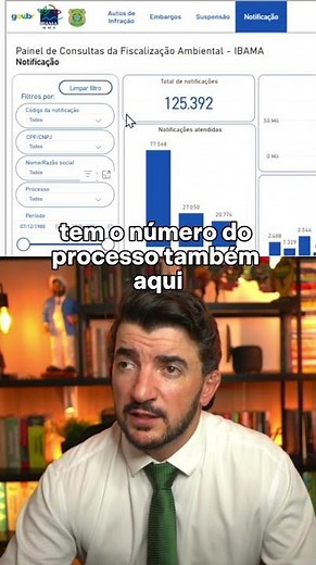 Como Consultar Multas e Embargos Ambientais do IBAMA
