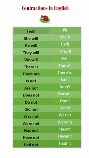 Cantraction form in english