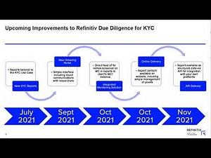 Refinitiv Due Diligence: The Next Generation of KYC & Source of Wealth Reports