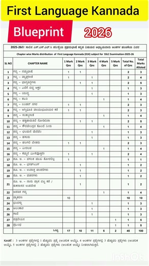 SSLC FIRST Language Kannada Blueprint 2026 #kannada #10th #sslc #blueprint #exam #sslc2026 #2026