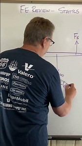 Solve Spring Problems in Seconds! | FE Statics Problem 11