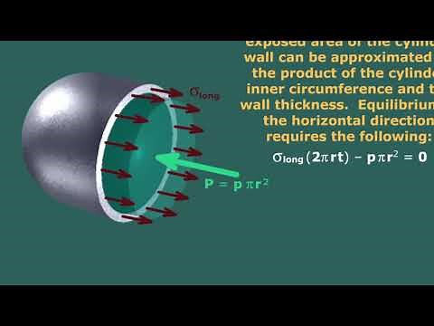 Cylendrical pressure vessels