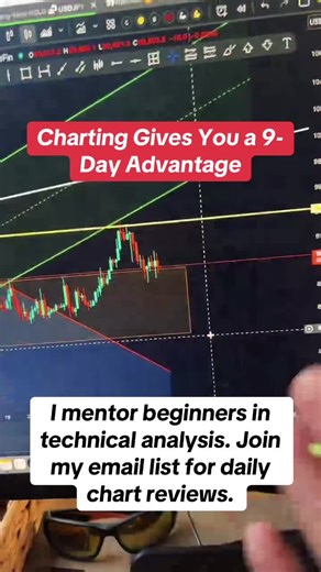 The edge isn’t secret—it’s skill. #Charting #TechnicalAnalysis #CryptoEdge #LearnToTrade #CryptoCharts #TradingSkills #MarketAnalysis