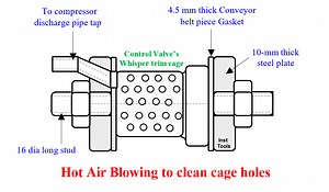 Problem with Choked Control Valve with Whisper Trim Cage
