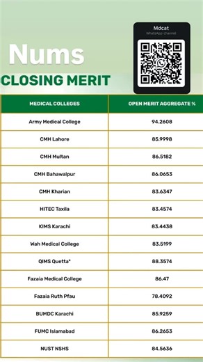 Mdcat Notes/Test on Instagram: "#nums"