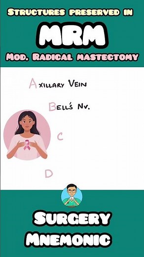 Structures preserved in MRM (Modified Radical Mastectomy)