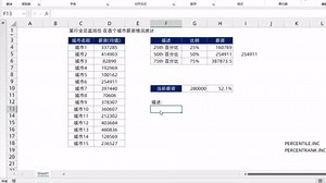 99%的人没用过的2个函数，PERCENTILE和PERCENTRANK简单常用