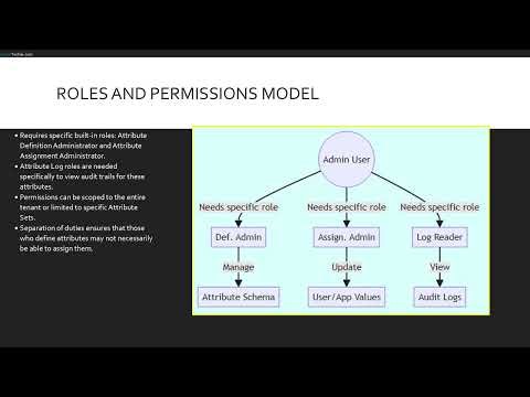 Module 10 SC-300 Mastering Microsoft Entra Custom Security Attributes (Microsoft)